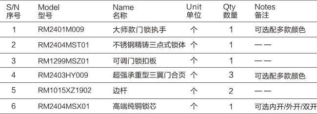 三翼合頁款多點門鎖五金系統(tǒng)-03.jpg