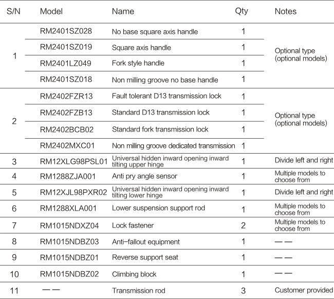 1736751707140911.jpg PRO系列-通用型內(nèi)開(kāi)內(nèi)倒五金系統(tǒng)-05.jpg