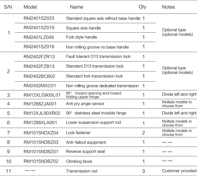 1736751941507192.jpg SE系列-90°隱形內(nèi)開內(nèi)倒五金系統(tǒng)-05.jpg