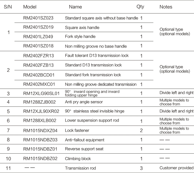 1736752239816446.jpg EL系列-90°隱形內(nèi)開(kāi)內(nèi)倒五金系統(tǒng)-05.jpg