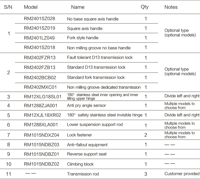 1736752552910339.jpg SE系列-180°隱形內(nèi)開內(nèi)倒五金系統(tǒng)-05.jpg