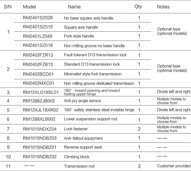 1736752831648986.jpg EL系列-180°隱形內(nèi)開內(nèi)倒五金系統(tǒng)-05.jpg