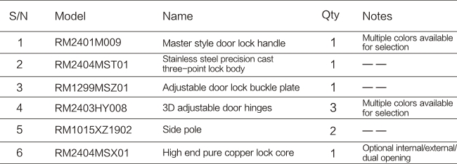 1736753544179784.jpg 三維可調(diào)合頁款多點門鎖五金系統(tǒng)-03.jpg