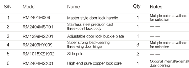 1736760545761793.jpg 三翼合頁款多點門鎖五金系統(tǒng)-03.jpg
